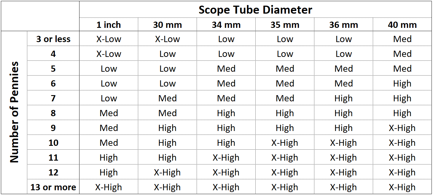 MBRACE SCOPE RINGS American Rifle Company